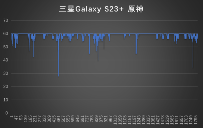 三星Galaxy S23+评测