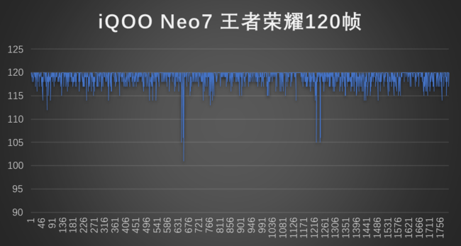 iQOO Neo7体验