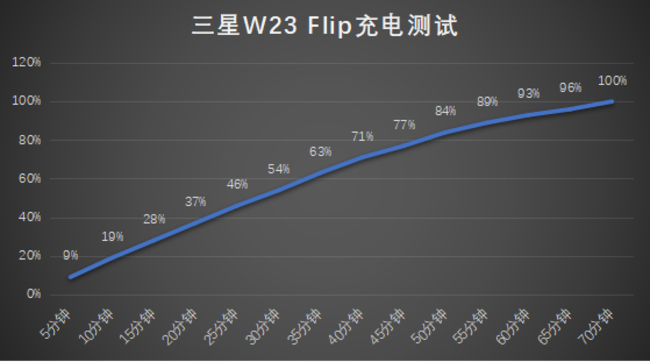 匠心代表 心系天下三星W23 Flip