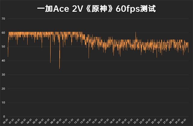 一加Ace 2V评测