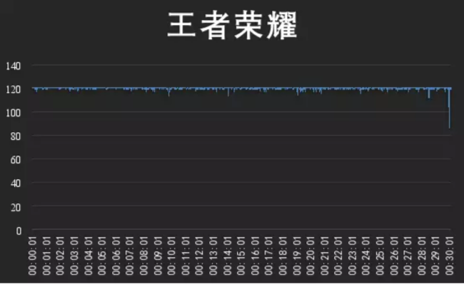 OPPO Find X6 Pro拍照这么强