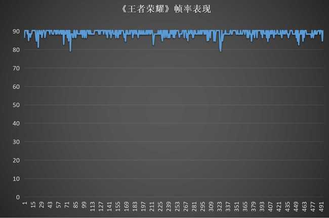 更轻薄的 OPPO Reno9 Pro评测