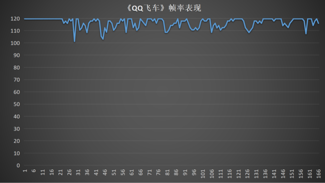 iQOO 11 Pro全面评测