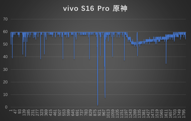 vivo S16 Pro体验