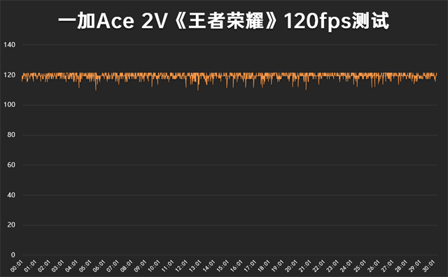 一加Ace 2V评测