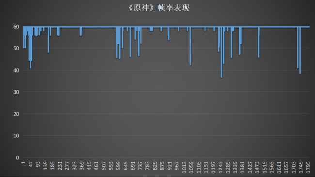 iQOO 11 Pro全面评测