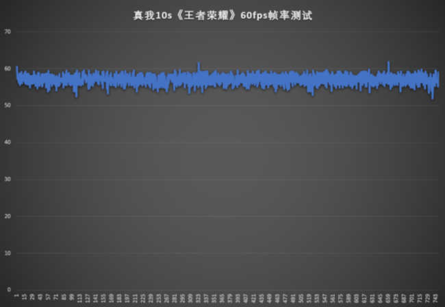 真我10s简评：千元手机给你一个大惊喜