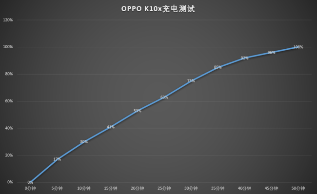 OPPO K10x全面评测