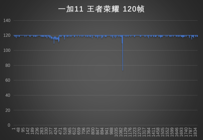 一加11体验 硬件配置拉满