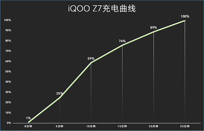 iQOO Z7怎么样 iQOO Z7评测