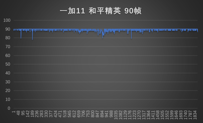 一加11体验 硬件配置拉满