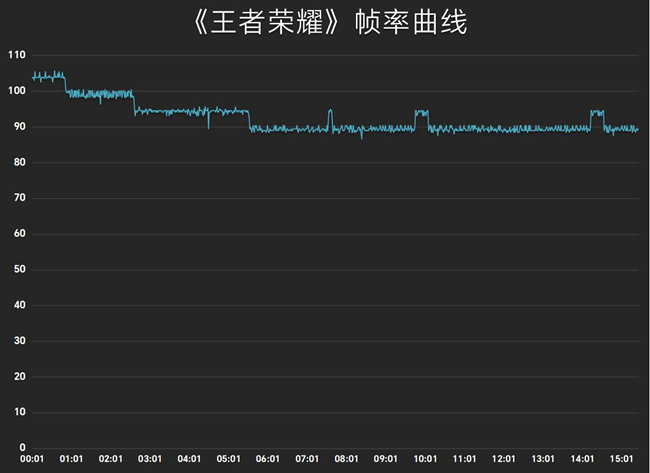 努比亚 Z50 Ultra评测