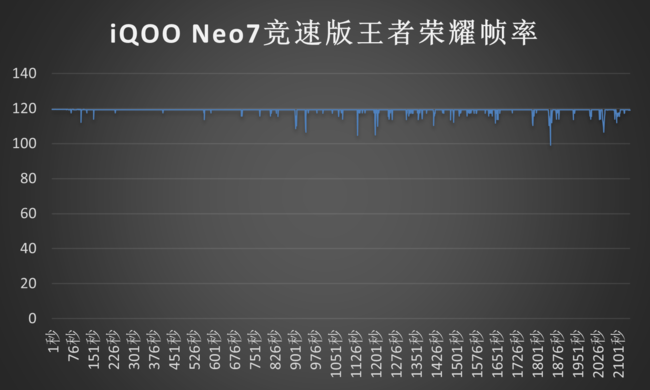 iQOO Neo7 竞速版 打造游戏极致体验