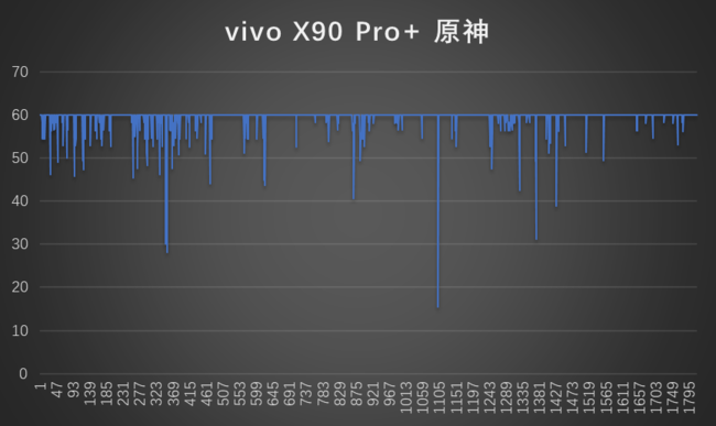 vivo X90 Pro+体验