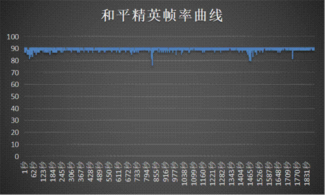 荣耀Magic5评测