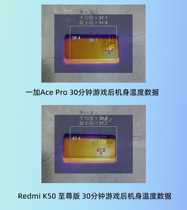 一加 Ace Pro与Redmi K50 至尊版尖Phone对决