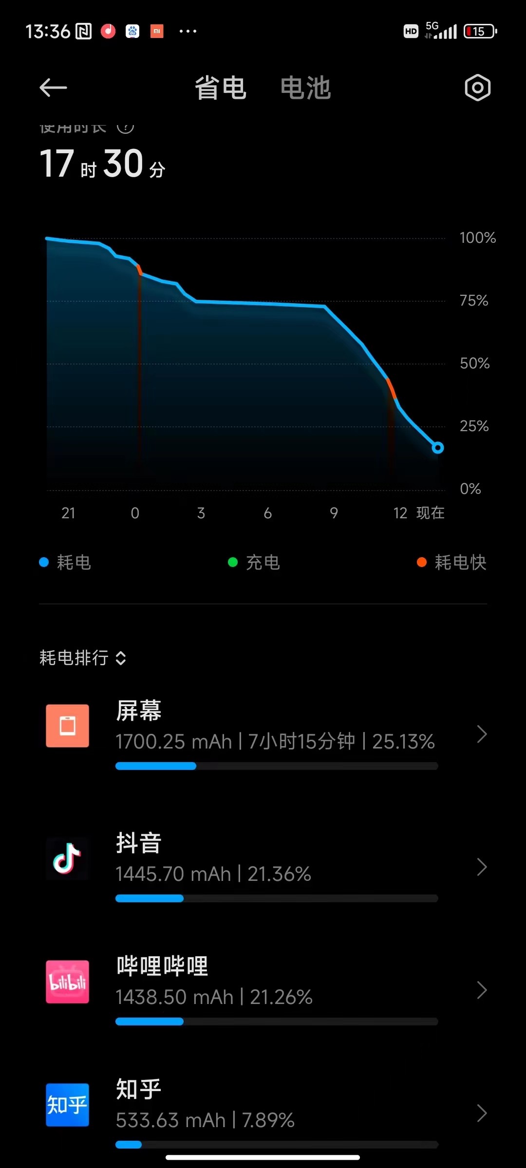 小米13体验