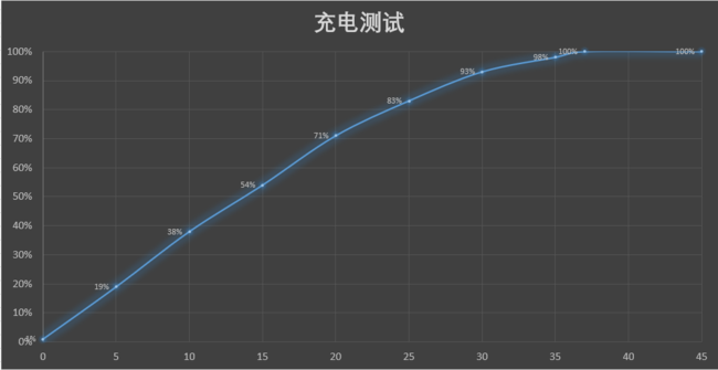 懂国人需求的WIKO 5G 评测