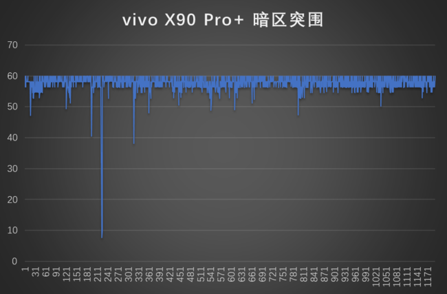 vivo X90 Pro+体验