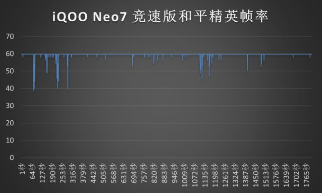 iQOO Neo7 竞速版 打造游戏极致体验