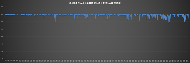 真我GT Neo5 240W评测