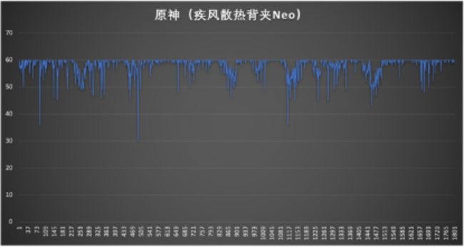 iQOO打造完美性能怪兽 iQOO Neo7