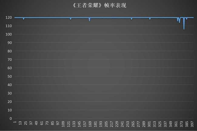 手机界的全能SUV moto X40评测