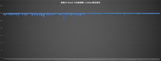 真我GT Neo5 240W评测