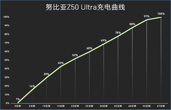 努比亚 Z50 Ultra评测