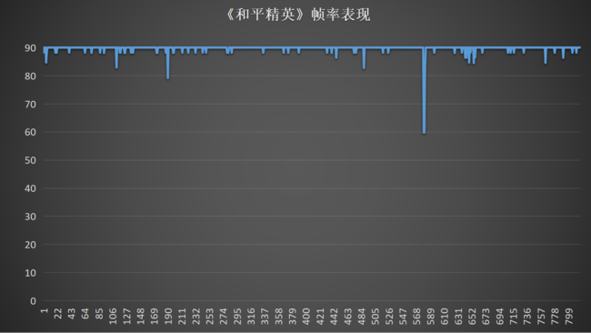 iQOO 11 Pro全面评测