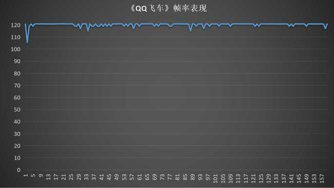 性能依旧爆棚 Redmi K60评测