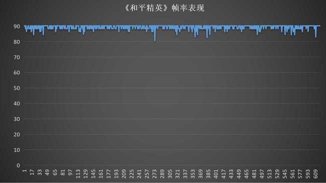 性能依旧爆棚 Redmi K60评测