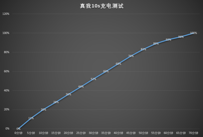 真我10s简评：千元手机给你一个大惊喜