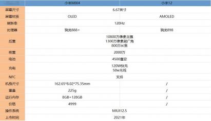 小米mix4和小米12pro哪个好