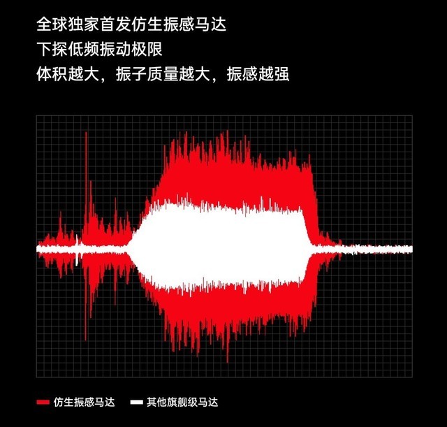 4000元打游戏，iQOO 11/小米13/一加11这么选