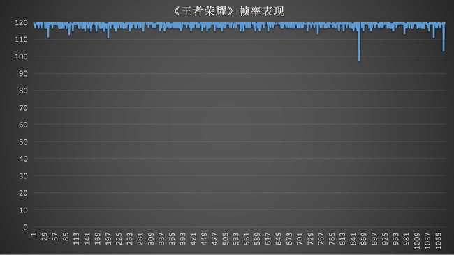 性能依旧爆棚 Redmi K60评测