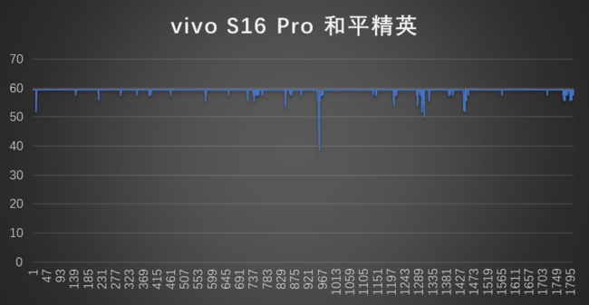 vivo S16 Pro体验