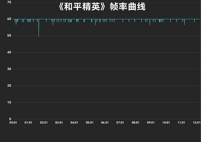 iQOO Z7怎么样 iQOO Z7评测