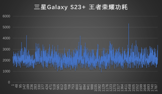 三星Galaxy S23+评测