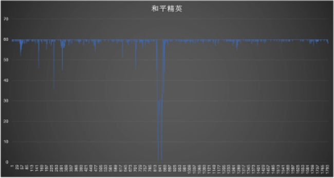 iQOO打造完美性能怪兽 iQOO Neo7