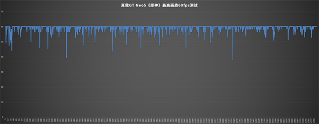 真我GT Neo5 240W评测