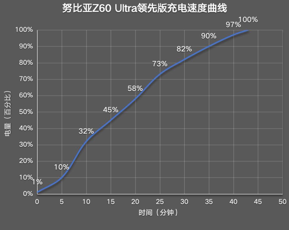 努比亚Z60 Ultra领先版评测：全面屏新标杆，AI赋能极致体验