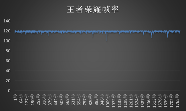 新一年的明星种子选手Redmi K60 Pro