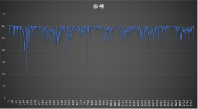 iQOO打造完美性能怪兽 iQOO Neo7