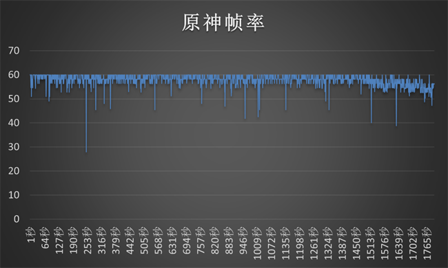 三星S23 Ultra评测