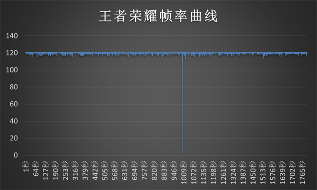 荣耀Magic5评测