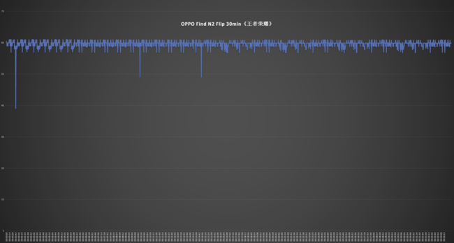 OPPO Find N2 Flip评测