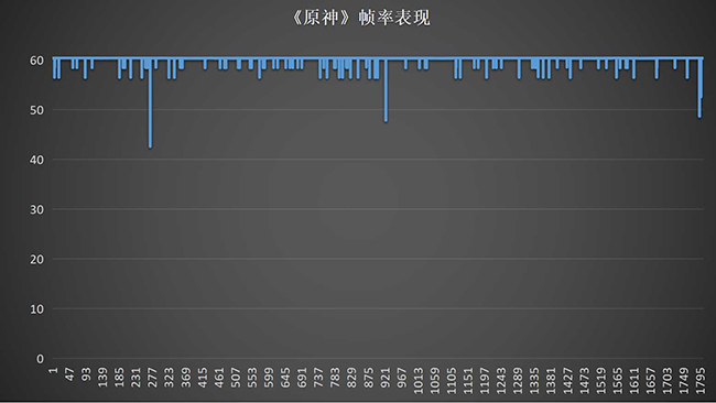 整机素质更加均衡 一加Ace 2评测