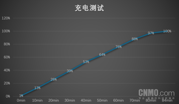 vivo Y37 Pro评测：6000mAh大电池 足够持久的畅快