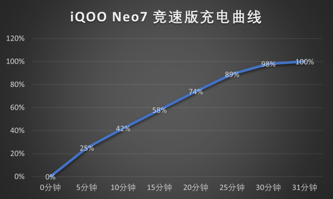 iQOO Neo7 竞速版 打造游戏极致体验